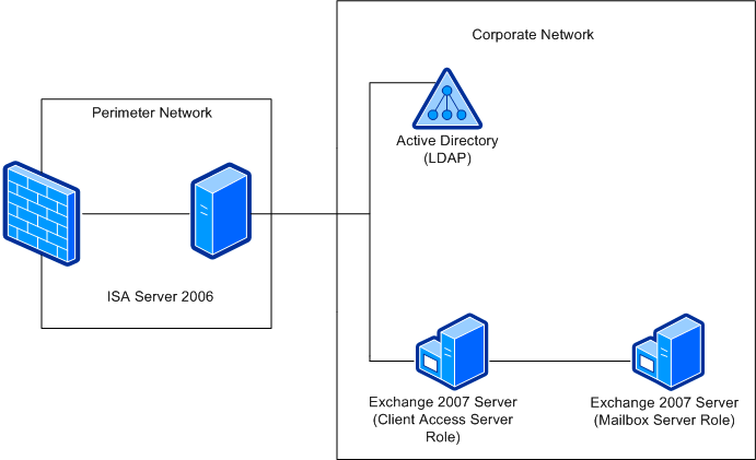 Best Practices for Mobile Messaging Deployment