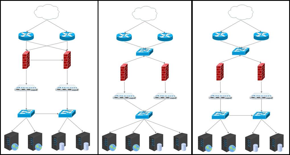 Could you advise me which network diagram is efficient? | WAN ...