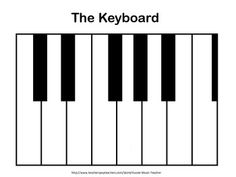 Keyboard keys, Learning and Keys