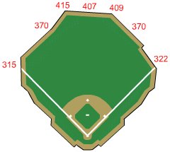 Tropicana Field Historical Analysis by Baseball Almanac - ClipArt ...