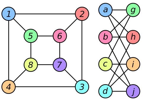 Random graphs and food webs | Roopnarine's Food Weblog