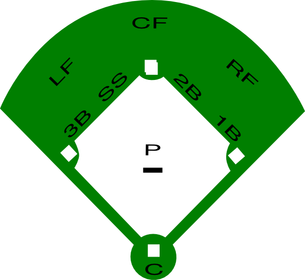 Pin Baseball Field Diagram Printable Layout