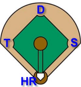 Personal Trivia Baseball - Icebreaker games collection