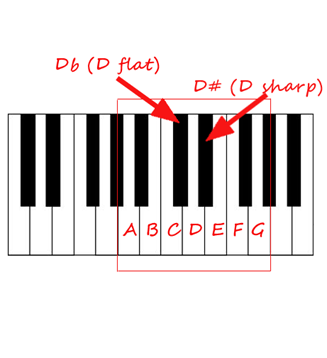 Letters On Piano From Beginning To End - ClipArt Best - ClipArt Best ...