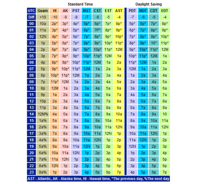 Weather Symbols Meaning - ClipArt Best