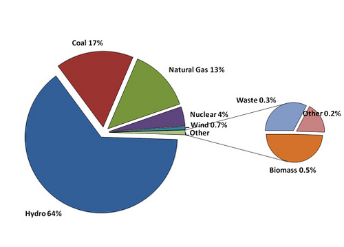 Dispelling Electric-Vehicle Myths, #1: About that CO2 Footprint ...