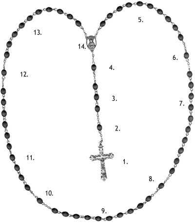 How to Pray the Rosary - ClipArt Best - ClipArt Best