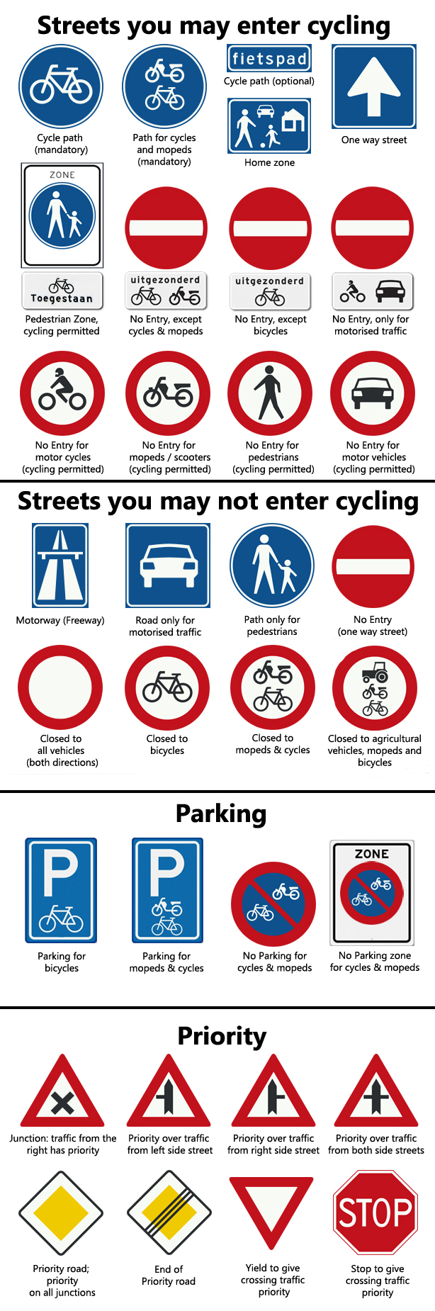 Road Signs And Meanings Clipart Best - Reverasite
