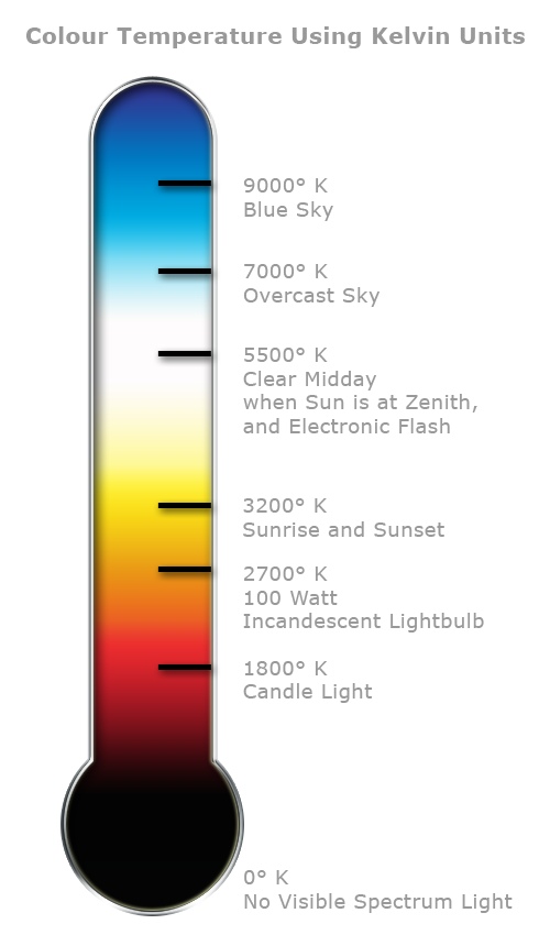 Temp images. Color temperature. Цветовая температура в Кельвинах. Температура в Кельвинах. Цвета по температуре.