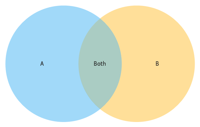 Venn Diagram Template - ClipArt Best