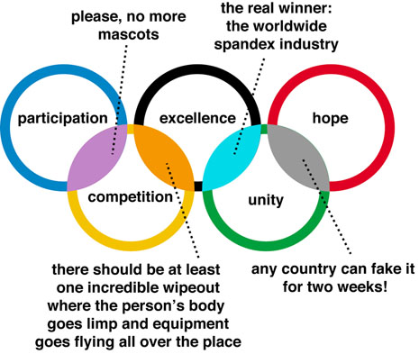 Cool Olympic Rings - TechJost - ClipArt Best - ClipArt Best