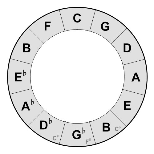 Epianostudio - Piano lessons, music theory, sheet music, etc - Part 3 ...