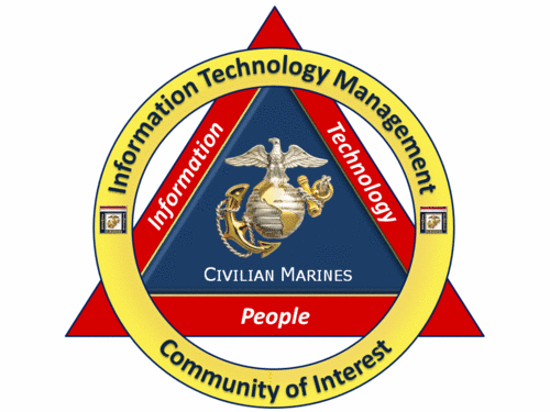 USMC ITM Community (USMC_ITMCOI) on Twitter