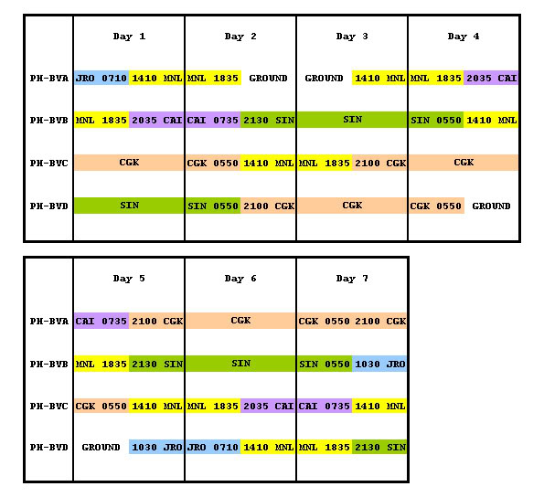 KLM B77W Schedule And Network Development — Civil Aviation Forum ...