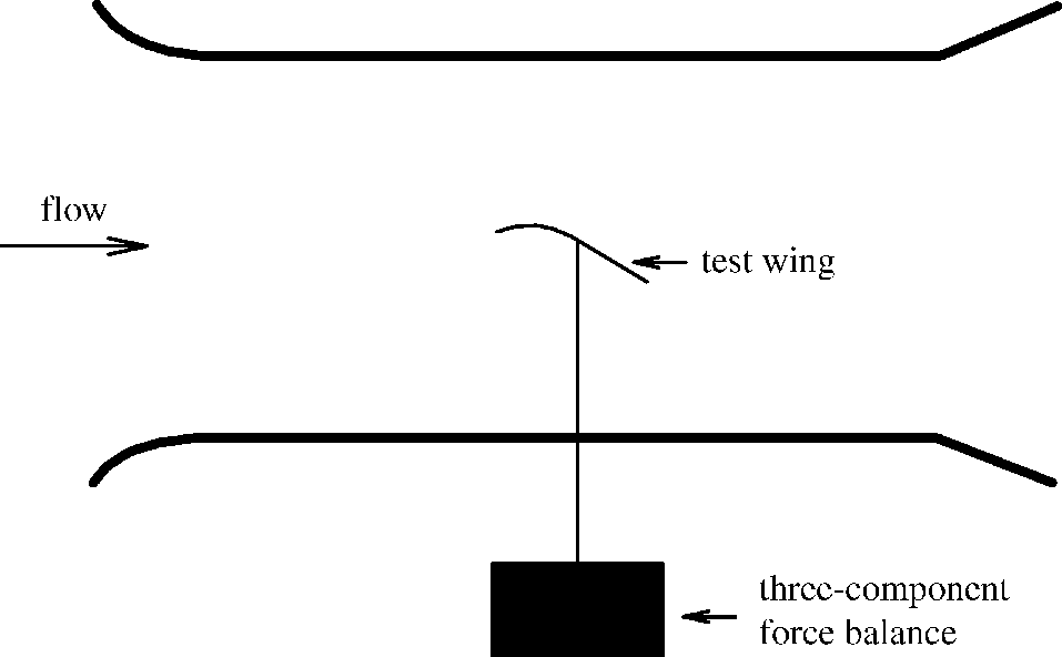 Emerald | Aerodynamic performance of thin wings at low Reynolds ...