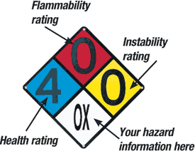 Nfpa 704 Placard - ClipArt Best